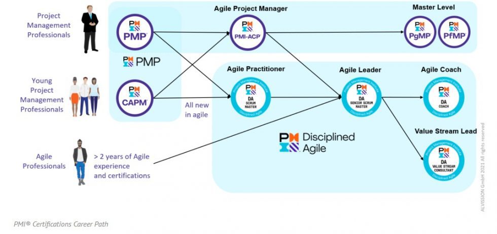 Pm Level Program PMP Training Auckland | PM Training School