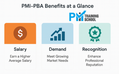 PMI-PBA® Certification: Unlocking Career Growth Through Business Analysis